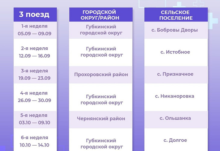 Станция «Скородное»: «Поезд здоровья» начал курсировать по Губкинскому городскому округу