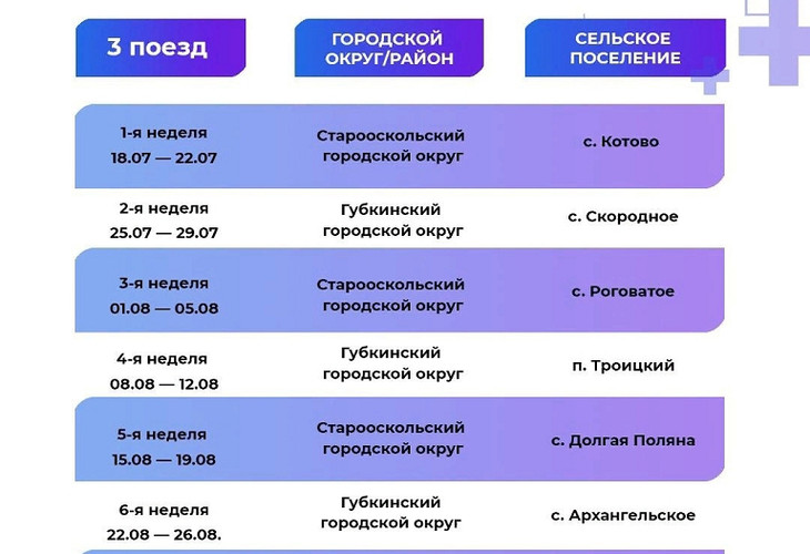 «Поезд здоровья» продолжает свой путь по губкинской территории
