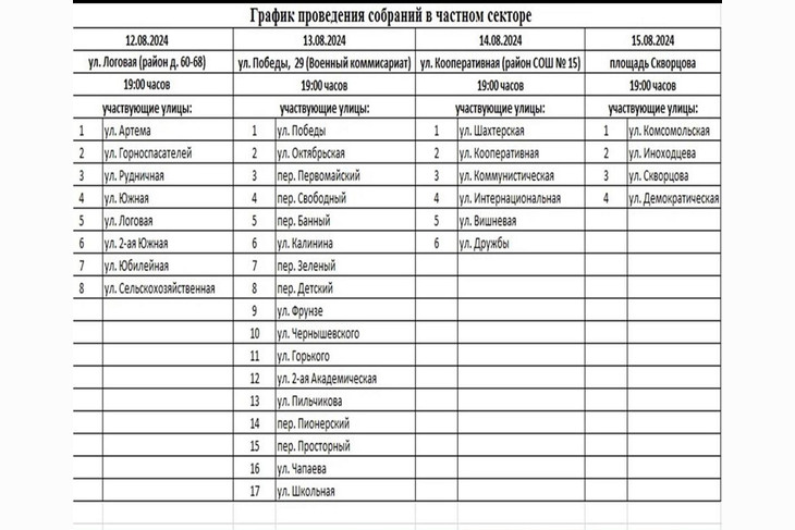 В Губкине обсудят необходимость проведения мероприятий по подготовке к осенне-зимнему периоду 2024-2025 годов частных домовладений