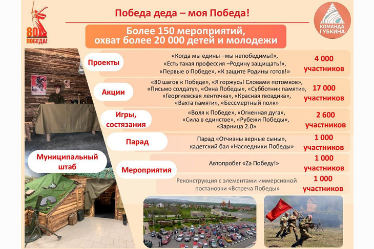 Михаил Лобазнов анонсировал мероприятия, которые пройдут в Губкине в честь 80-летия Победы