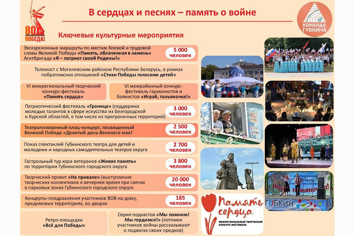 Михаил Лобазнов анонсировал мероприятия, которые пройдут в Губкине в честь 80-летия Победы