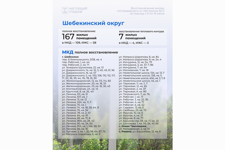 Вячеслав Гладков  раскритиковал глав муниципалитетов за несоблюдение сроков восстановления