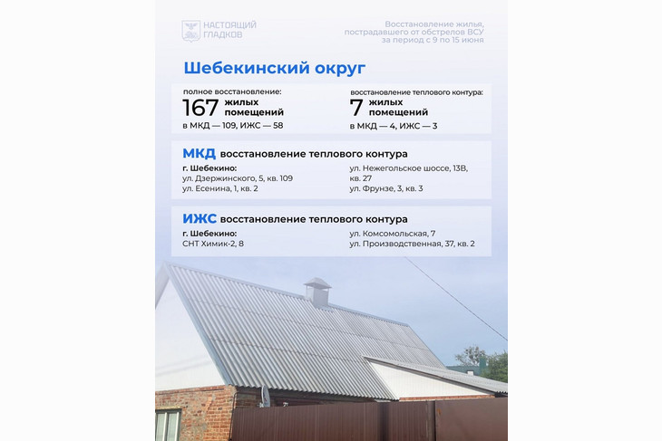 Вячеслав Гладков  раскритиковал глав муниципалитетов за несоблюдение сроков восстановления