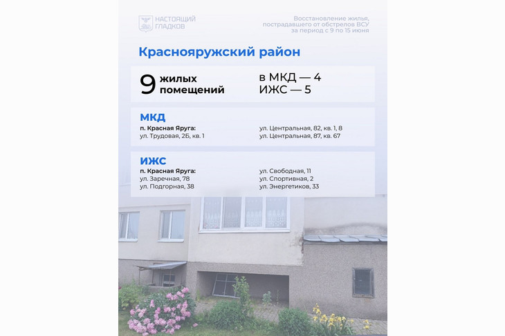Вячеслав Гладков  раскритиковал глав муниципалитетов за несоблюдение сроков восстановления