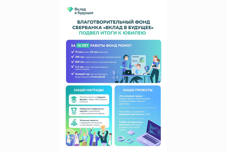 10 млн детей, 22 млн родителей: Благотворительный фонд «Вклад в будущее» уже 10 лет создаёт возможности для развития и помогает людям по всей стране