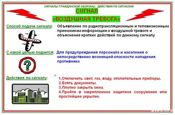 Сигналы оповещения гражданской обороны