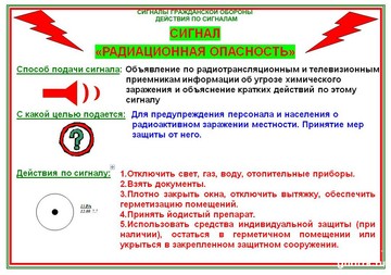 Сигналы оповещения гражданской обороны