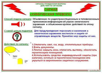 Сигналы оповещения гражданской обороны